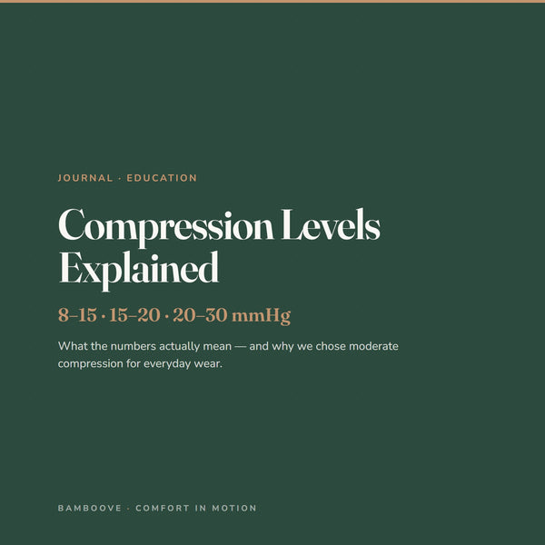 Compression Levels Explained